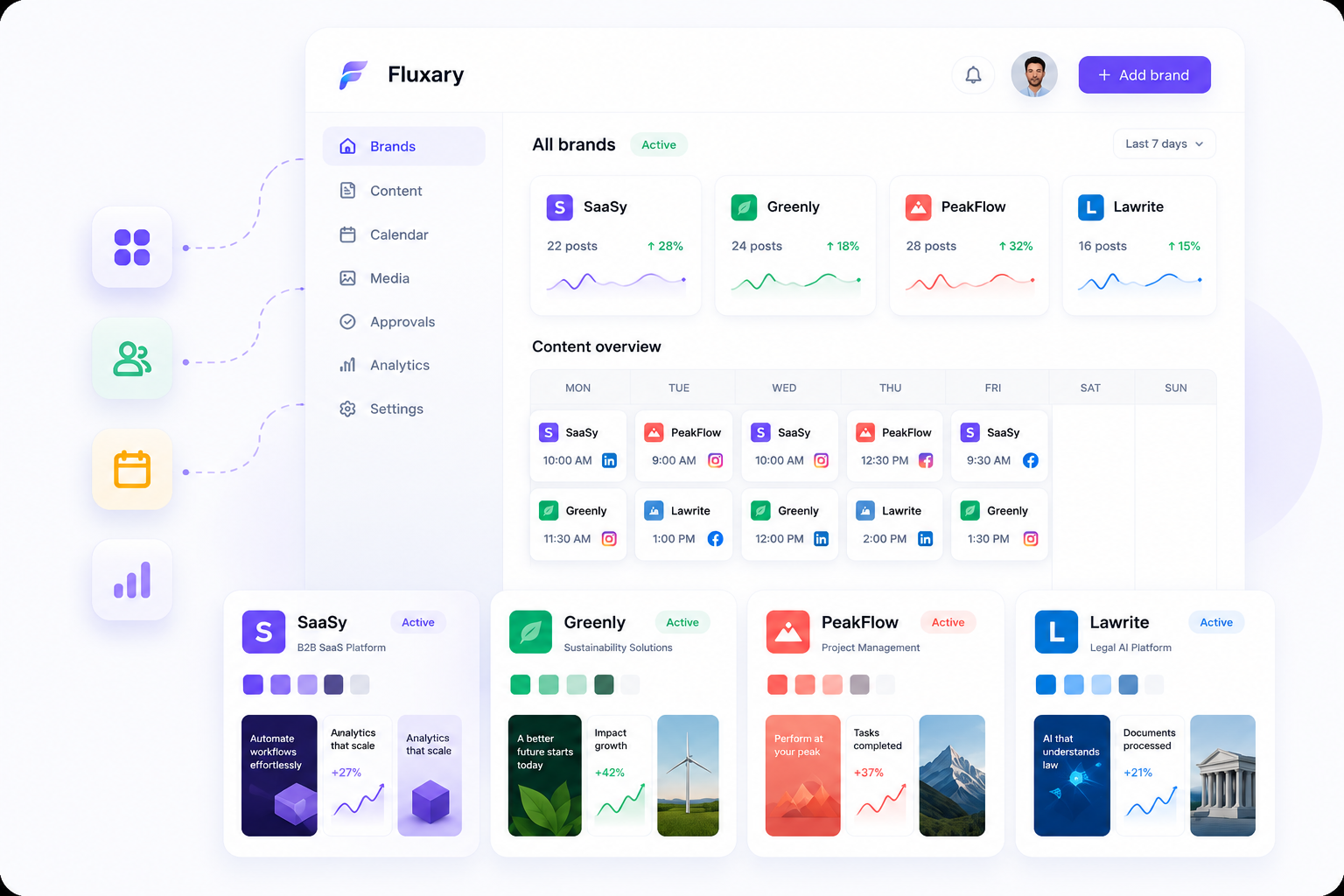 Agency and freelancer — manage multiple brand content from one dashboard