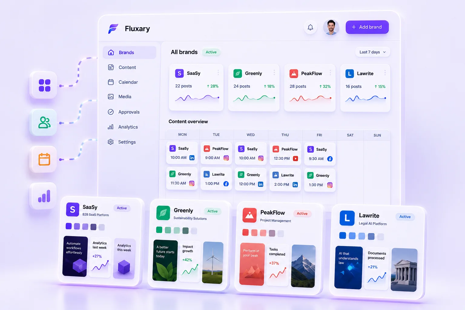 Agency and freelancer — manage multiple brand content from one dashboard