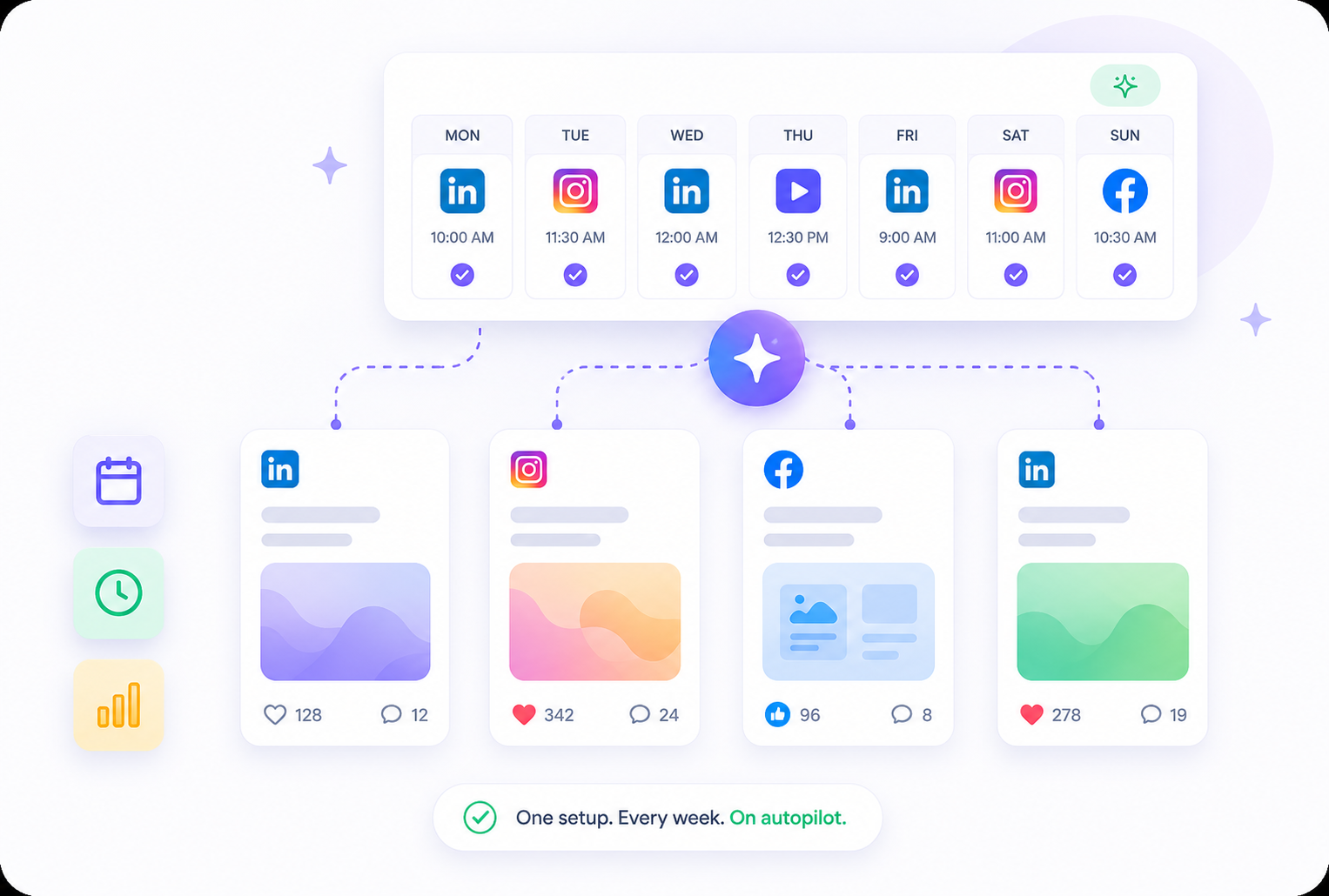 Bootstrapped SaaS — stay consistently visible across platforms without a team